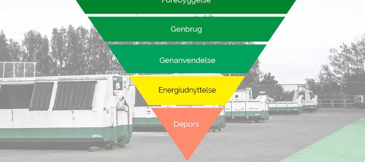 Hvordan arbejder vi med affaldshierarkiet og den cirkulær økonomi?