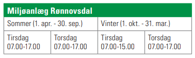 Miljøanlæg Rønnovsdal